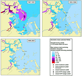 bacteria counts in wet weather 1987-2007