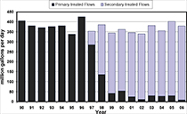 metals 1990-2006