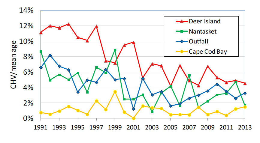 MWRA - Early liver disease in flounder 1191-2013