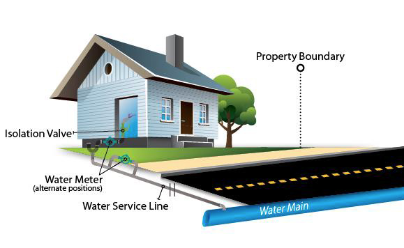 Typical location of a residential lead service line