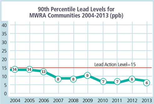 9th percentile graphic