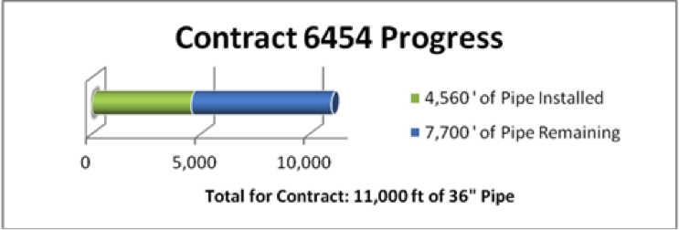 progress graph